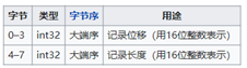 Shp数据格式说明