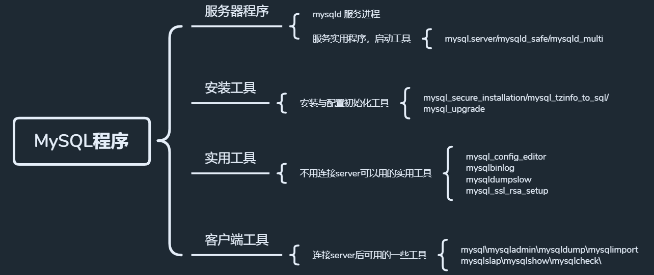 watermark,type_ZmFuZ3poZW5naGVpdGk,shadow_10,text_aHR0cHM6Ly9ibG9nLmNzZG4ubmV0L3NkeXVfcGV0ZXI,size_16,color_FFFFFF,t_70