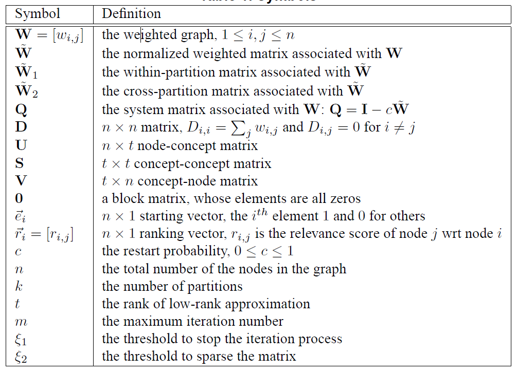 Random walk算法及其各种延伸、应用笔记_random walk算法举例-CSDN博客