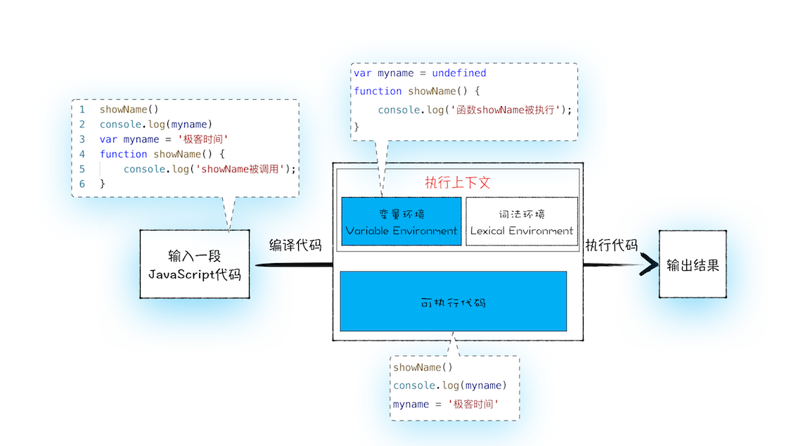 The order in which js is executed in the html page (ie the execution ...