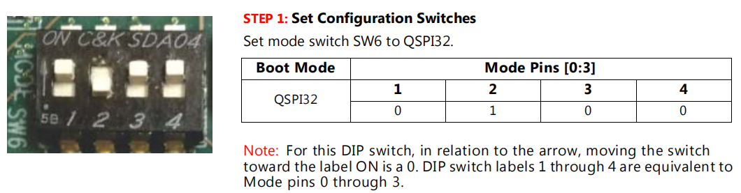 vivado开发笔记：xilinx zcu102 内建自测BIST[亲测有效]