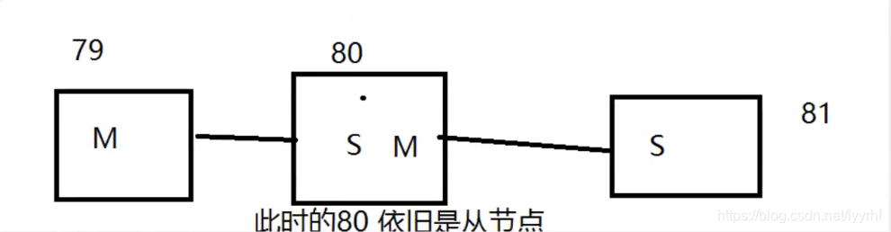 [外链图片转存失败,源站可能有防盗链机制,建议将图片保存下来直接上传(img-fUa6612Q-1617641204282)(E:\学习笔记\图片\image-20210401102905835.png)]