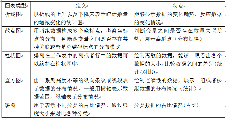 Matplotlib简介_matplotlib是什么-CSDN博客