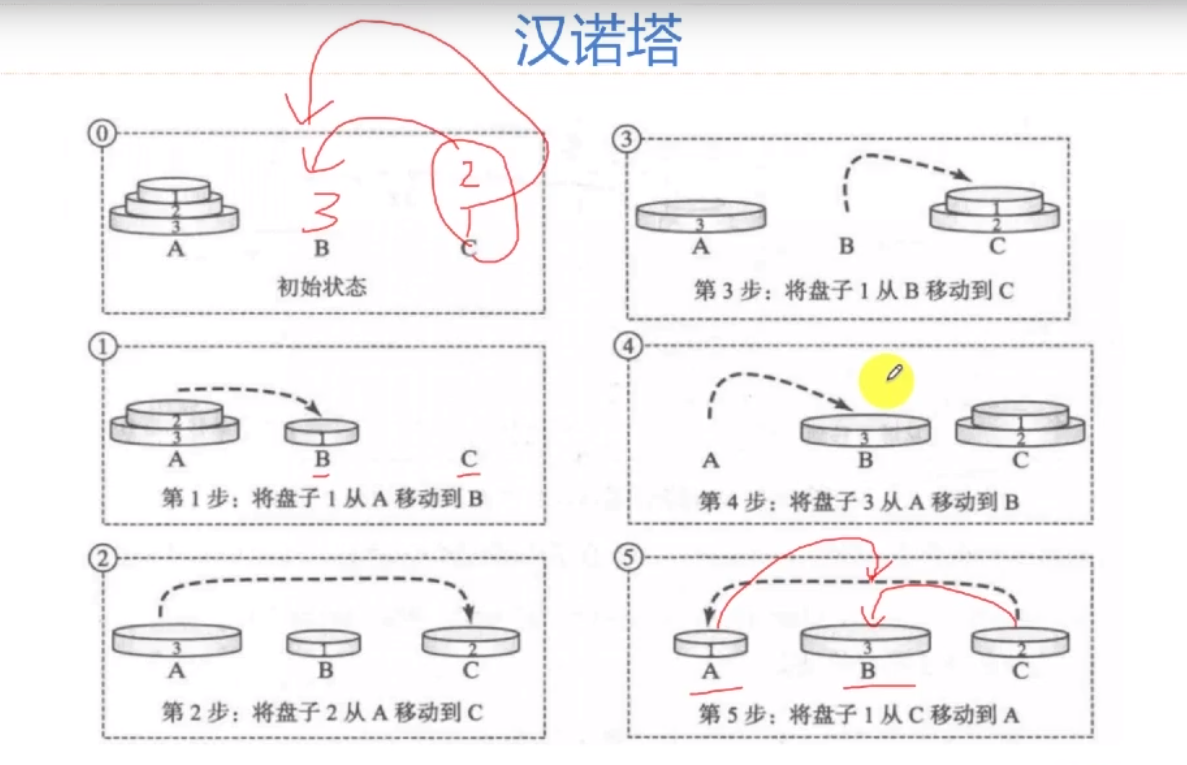 算法很美汉诺塔游戏递归