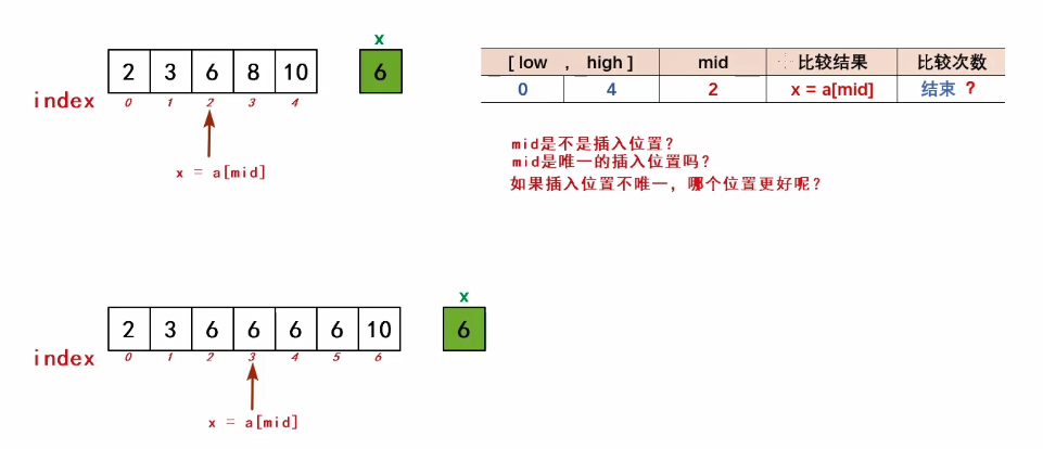 三,折半插入排序_dumbking的博客-csdn博客