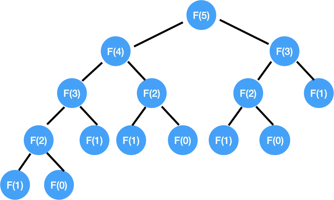 recursion tree