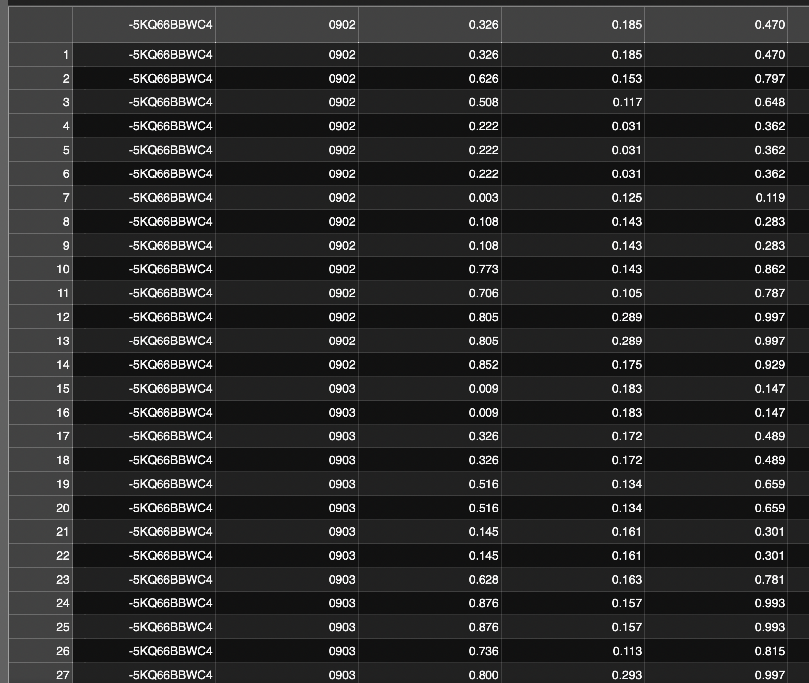 ava_detection_train_boxes_and_labels_include_negative_v2.2.cs