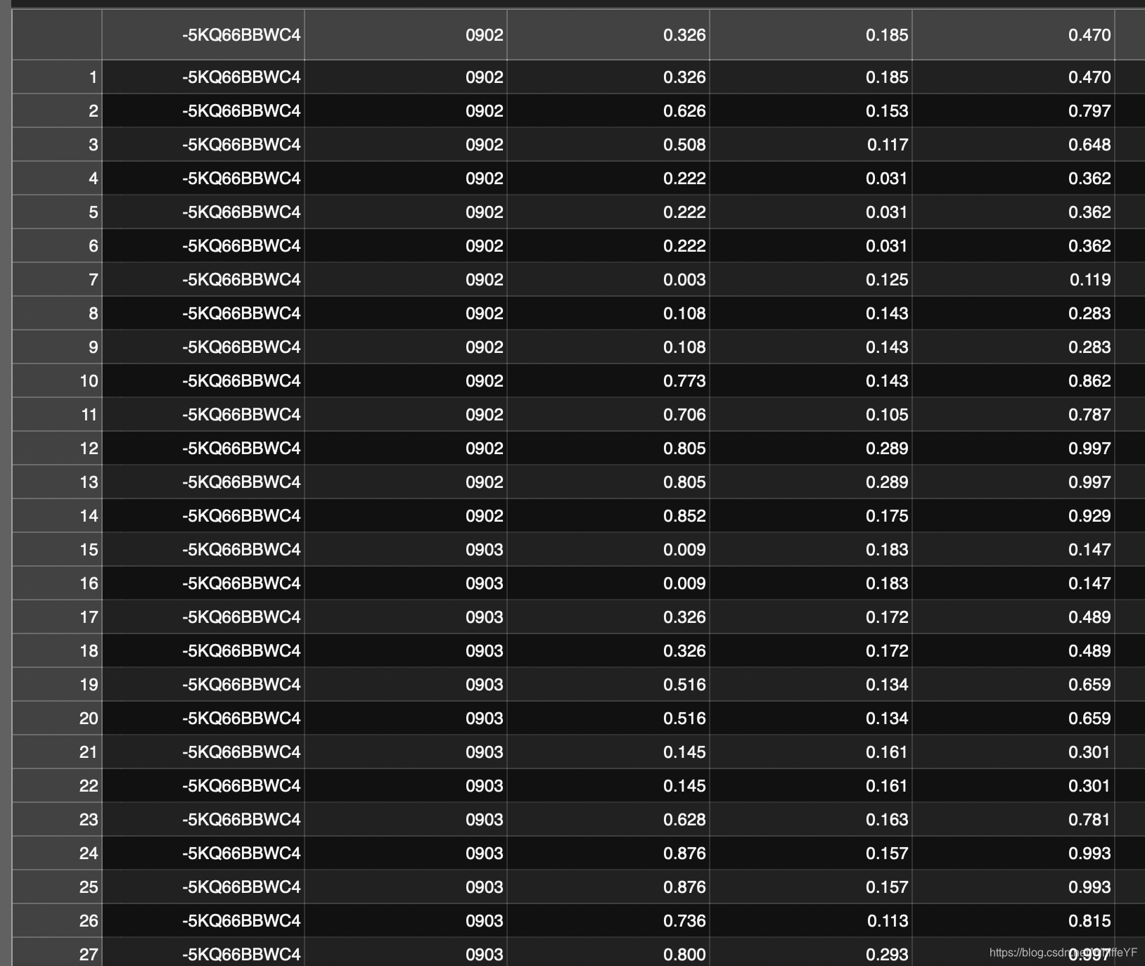 ava_detection_train_boxes_and_labels_include_negative_v2.2.cs