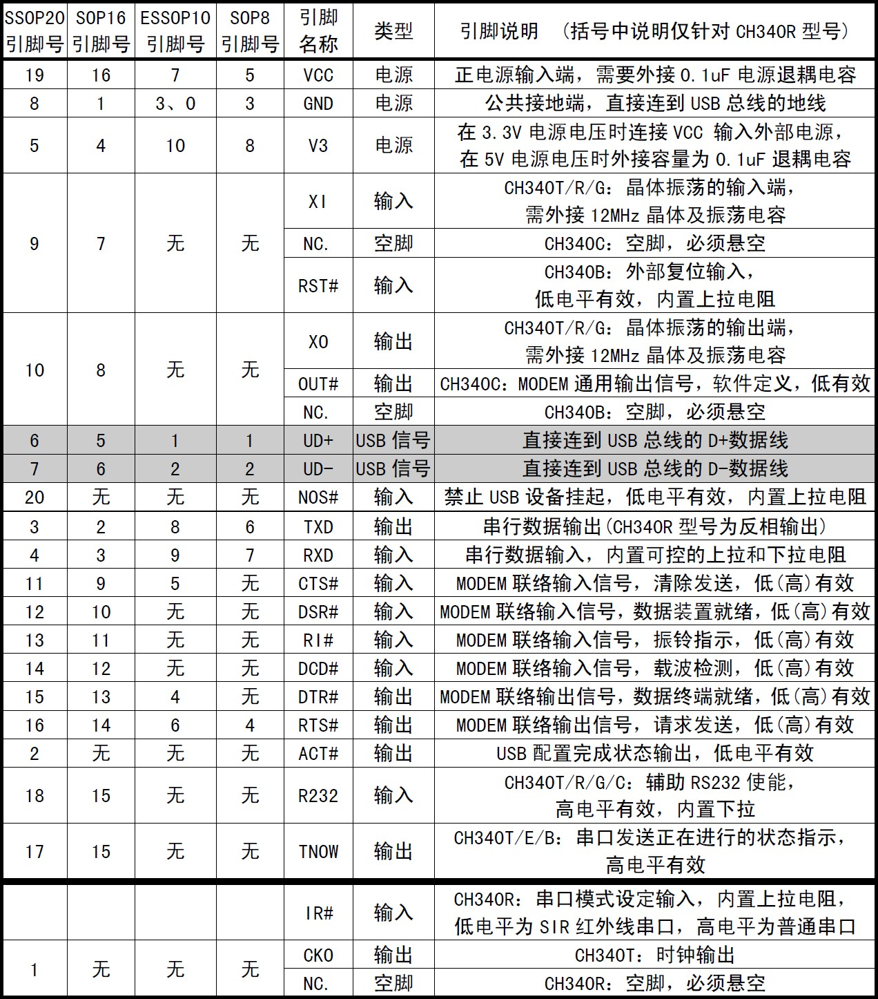 8115e引脚功能图图片