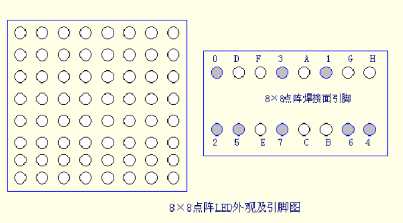 51单片机88点阵原理及实现