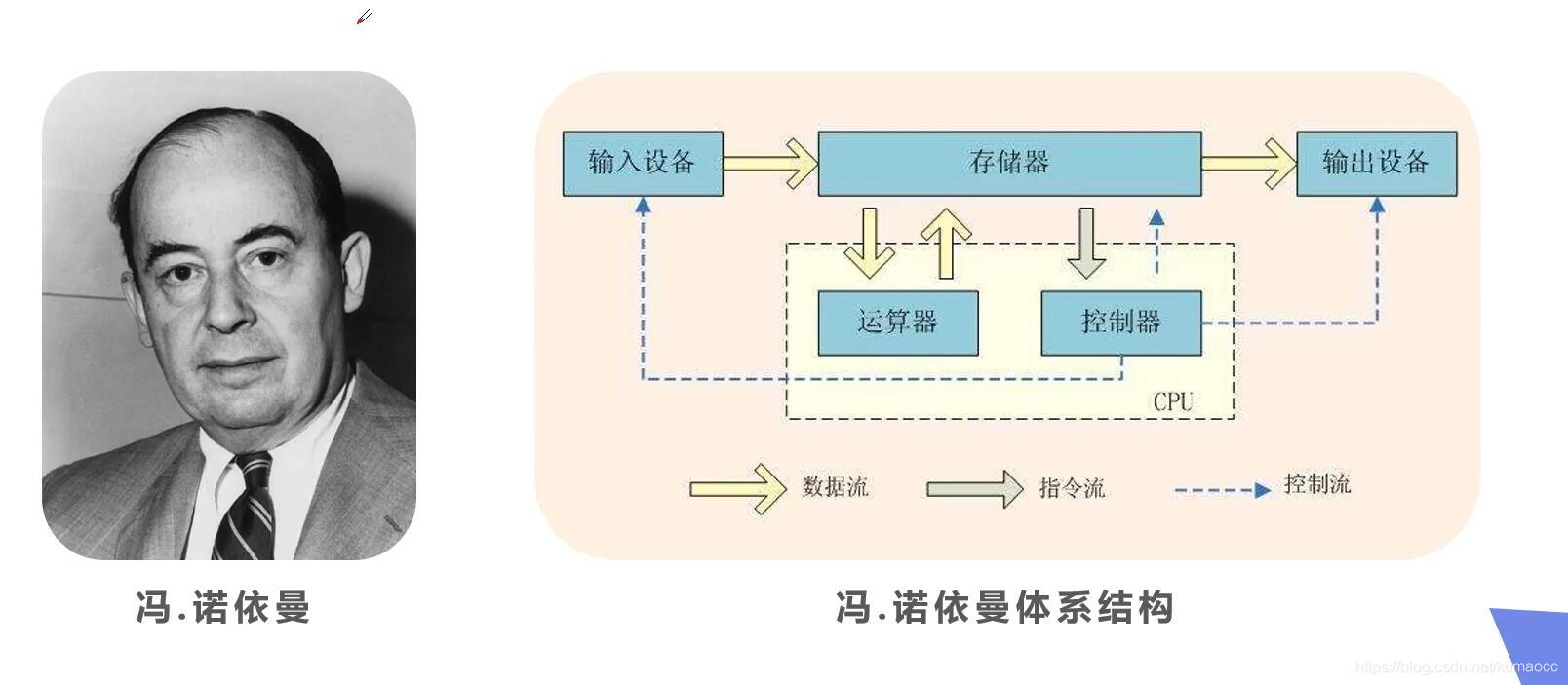 冯 诺依曼