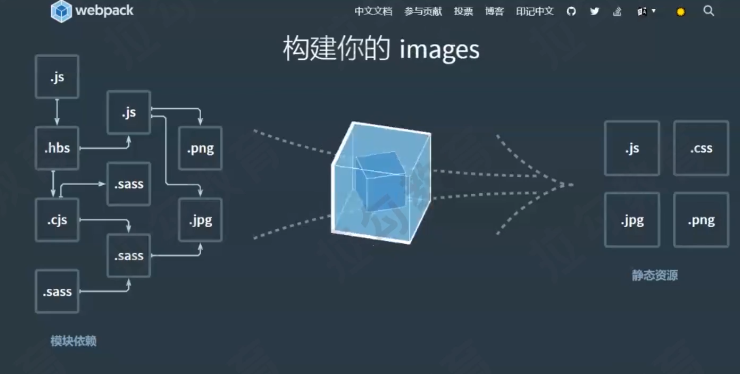 前端学习(2904):用vite构建工具