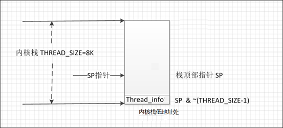 Linux设备驱动基础01：Linux设备驱动概述