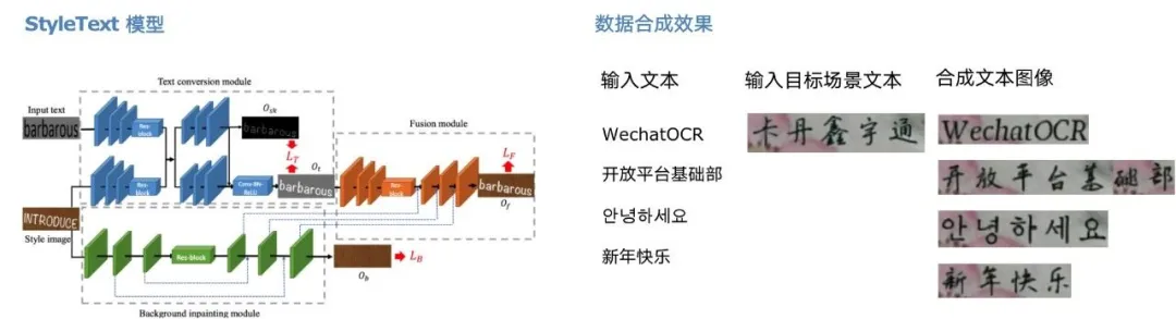 PaddleOCR二次全流程u2014u20142.使用StyleText合成图片_Castlehe的博客-CSDN博客