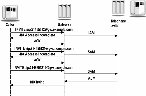 客户端错误应答4XX_487 request terminated-CSDN博客