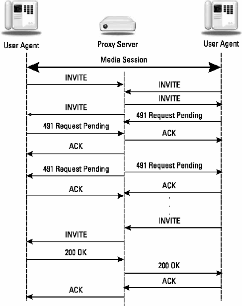 487 Request Terminated | SIP Response Codes: Every SIP Code You Need To ...