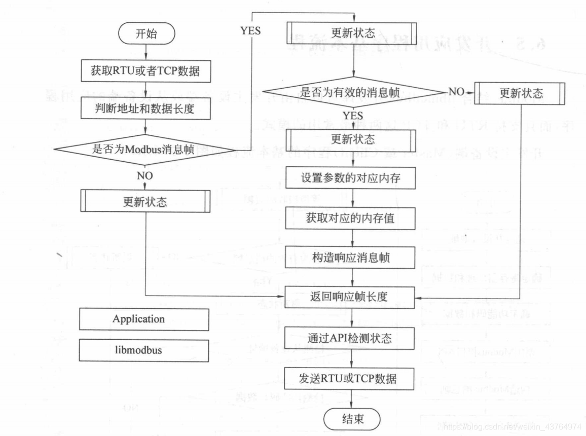 Modbus Slave学习笔记 感谢地心引力的博客 程序员宝宝 Modbus Slave 程序员宝宝