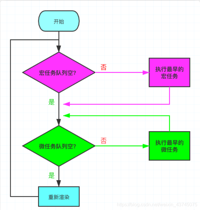 [外链图片转存失败,源站可能有防盗链机制,建议将图片保存下来直接上传(img-dZFWxP0f-1617693930808)(EventLoop详解.assets/image-20210406150156448.png)]