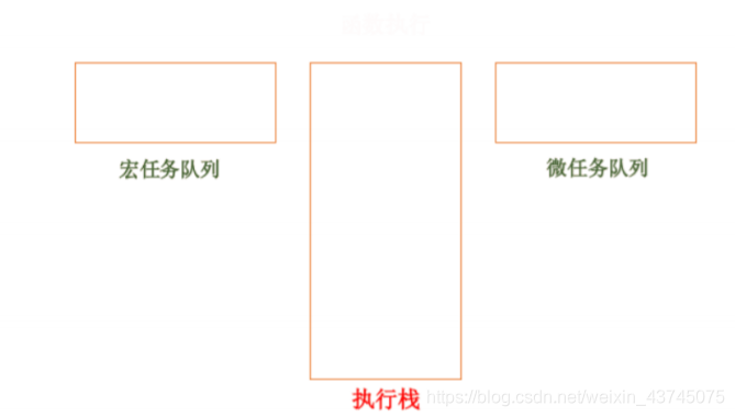 [外链图片转存失败,源站可能有防盗链机制,建议将图片保存下来直接上传(img-vwNuC2sg-1617693930810)(EventLoop详解.assets/image-20210406152314952.png)]