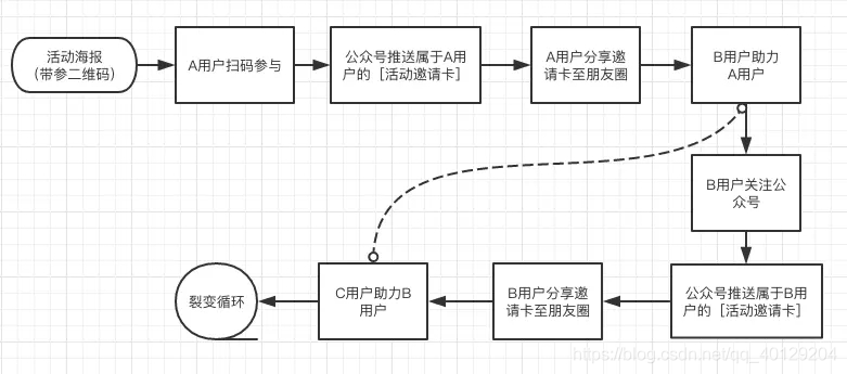 慧动任务宝