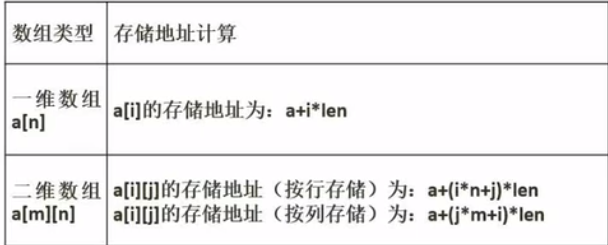 软件设计师考点明细总结（二）  笔记