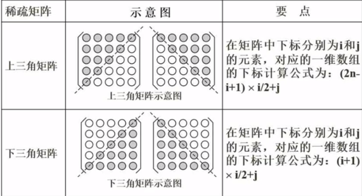 软件设计师考点明细总结（二）  笔记