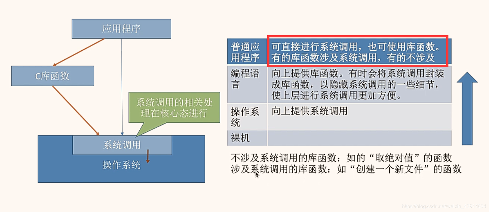 微信小程序调用数据库_微信小程序调用接口_微信小程序调用微信支付