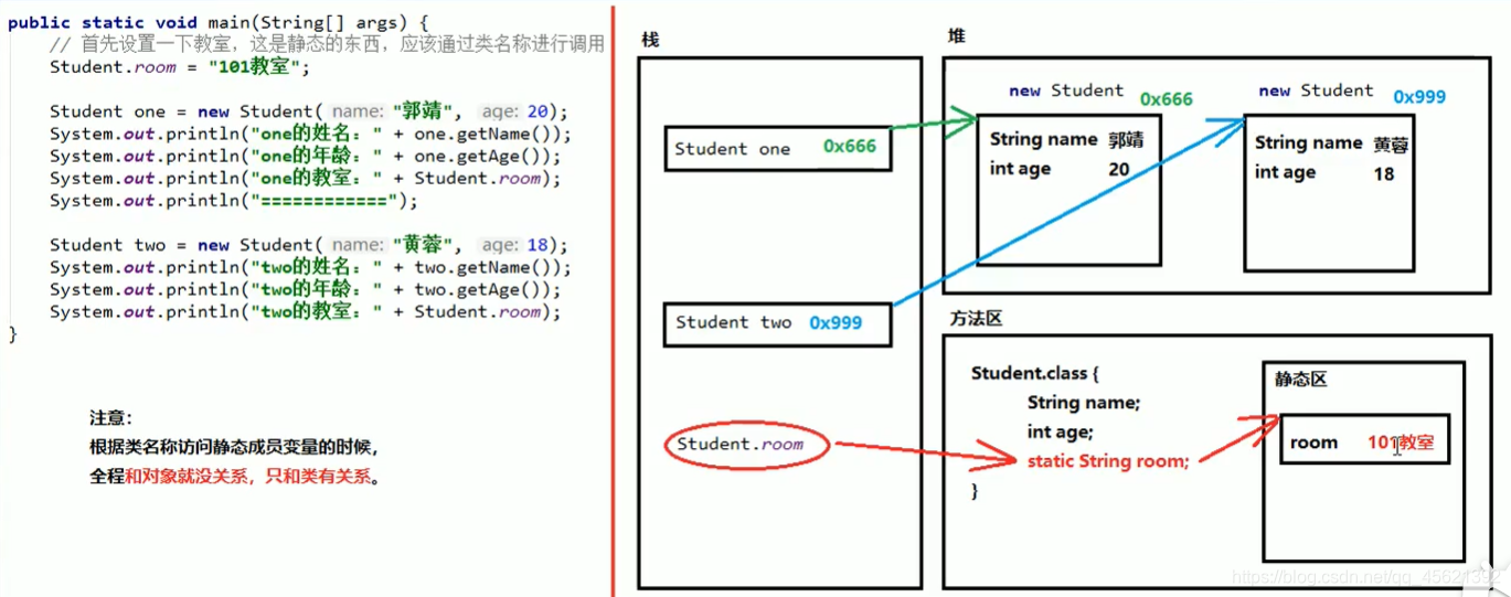 Java_ArrayList数组、解决集合存入数字问题_包装类、字符串的特点以及方法、String当中与获取(转换)的方法、分割字符串的方法 ...
