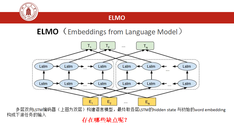 BERT详解——原理篇（组会PPT，其中大量参考李宏毅的bert课程视频）_bert Ppt-CSDN博客