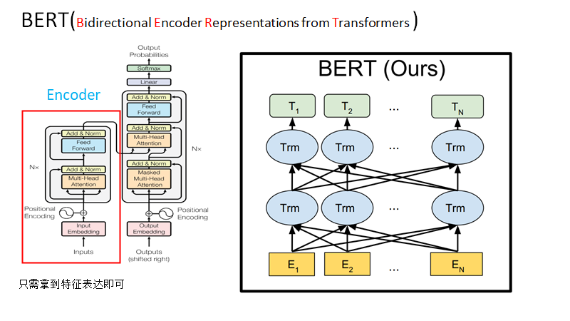 BERT详解——原理篇（组会PPT，其中大量参考李宏毅的bert课程视频）_bert Ppt-CSDN博客