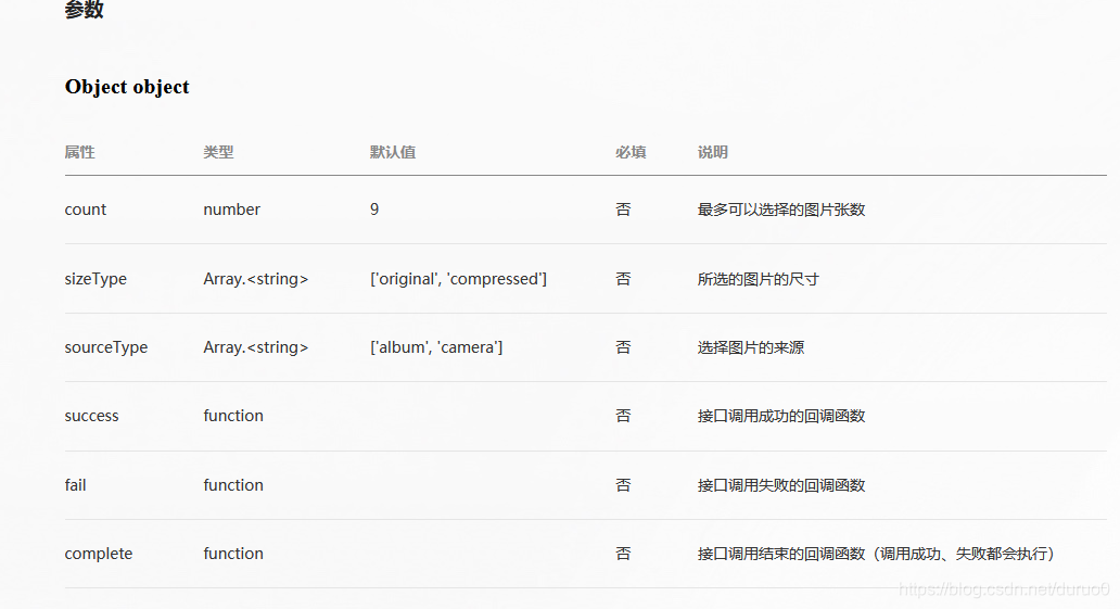 小程序wx.chooseImage(Object object)参数文档