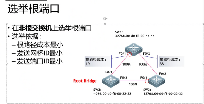 STP生成树协议产生的背景,作用和STP状态机_大拇指479的博客-CSDN博客