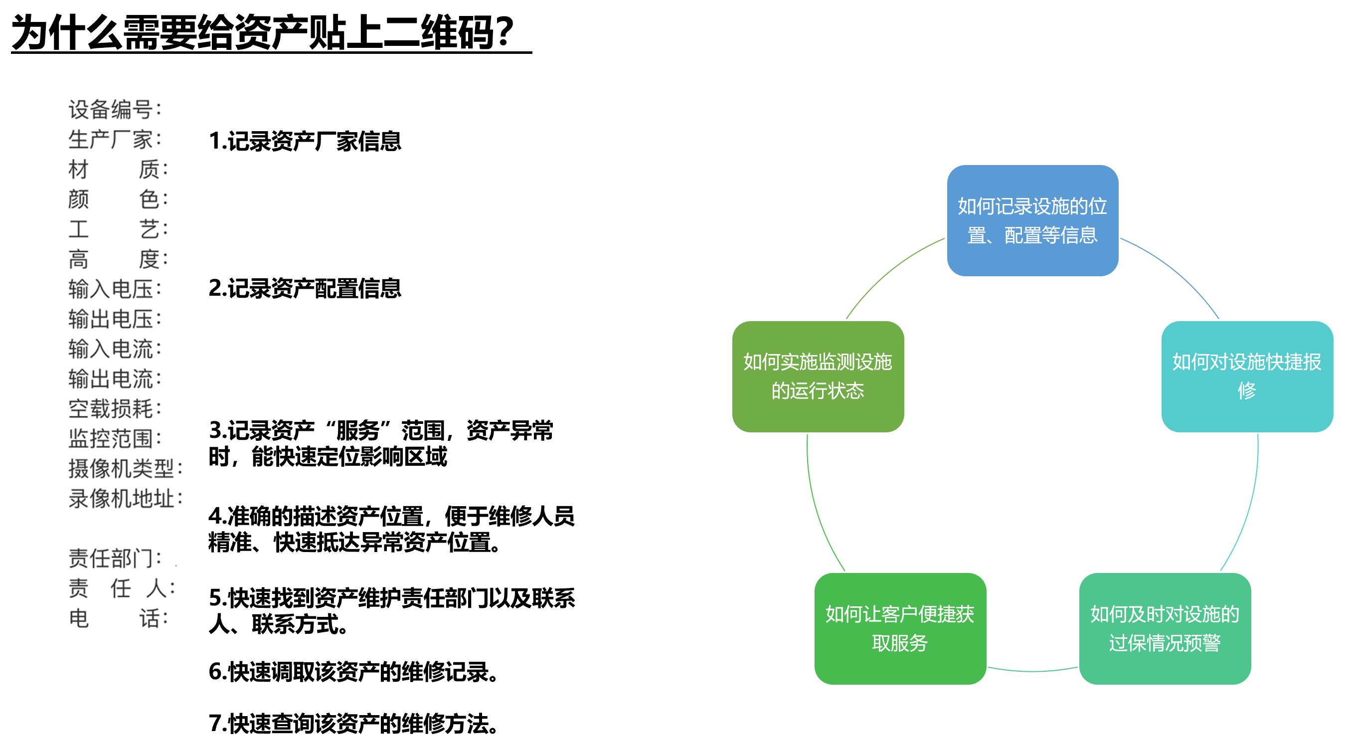 二维码标签，让庞大的资产维护化繁为简