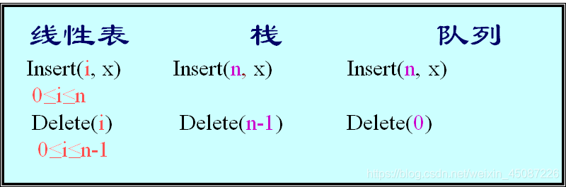 [外链图片转存失败,源站可能有防盗链机制,建议将图片保存下来直接上传(img-Io0CZIda-1617709243964)(栈和队列.assets/1.png)]