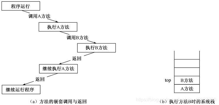 [外链图片转存失败,源站可能有防盗链机制,建议将图片保存下来直接上传(img-nLZjmtGG-1617709243980)(栈和队列.assets/8.png)]