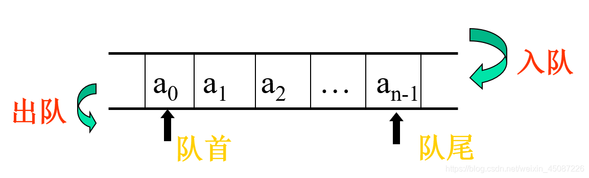 [外链图片转存失败,源站可能有防盗链机制,建议将图片保存下来直接上传(img-bUtEKFUN-1617709243988)(栈和队列.assets/14.png)]