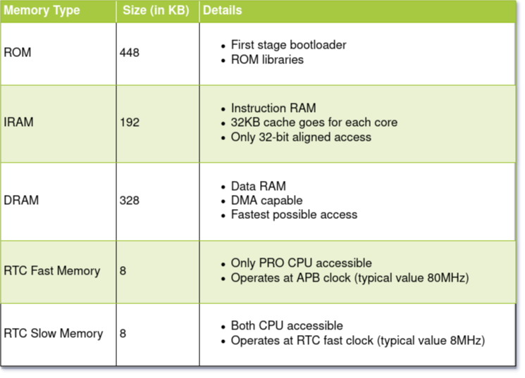 ESP32 内存分析—案例研究_esp32 config_eth_dma_buffer_size_乐鑫科技 Espressif的博客程序员