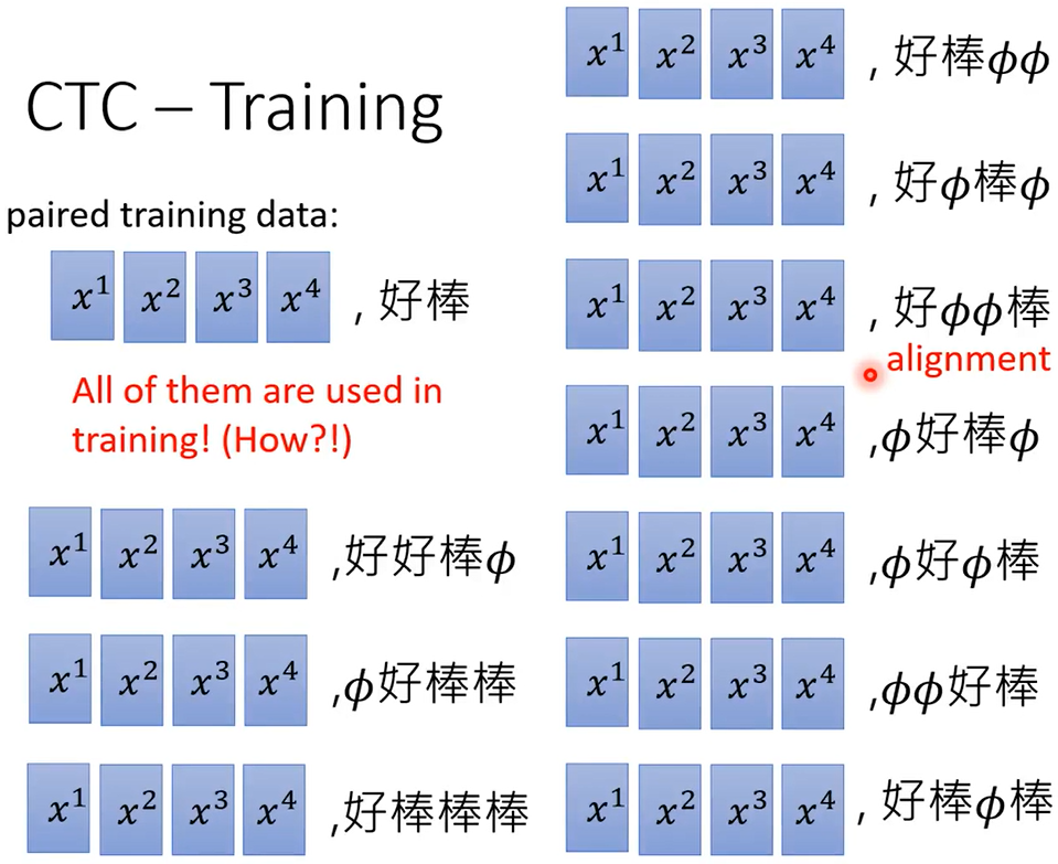 声学特性(acoustic feature)如下,更多部分请参见数位语音处理(speech