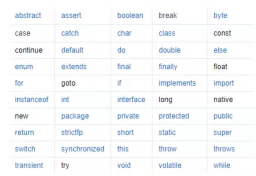 Nota de Java: esta palabra clave - programador clic