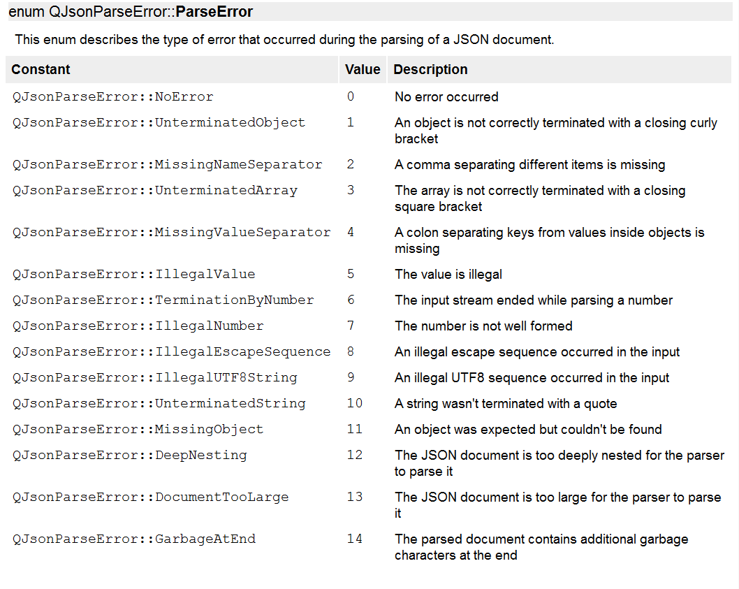 Qt 序列化之JSON_qjson 保存时排序CSDN博客