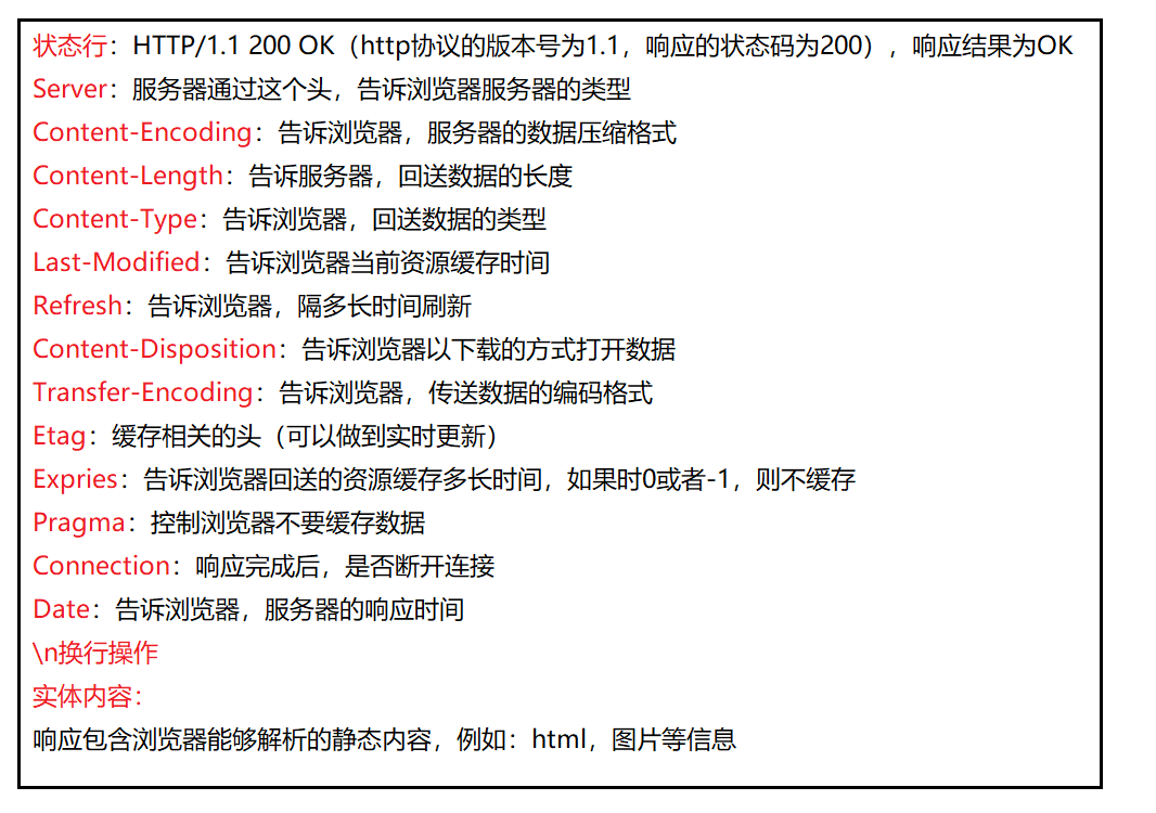 http响应(response)