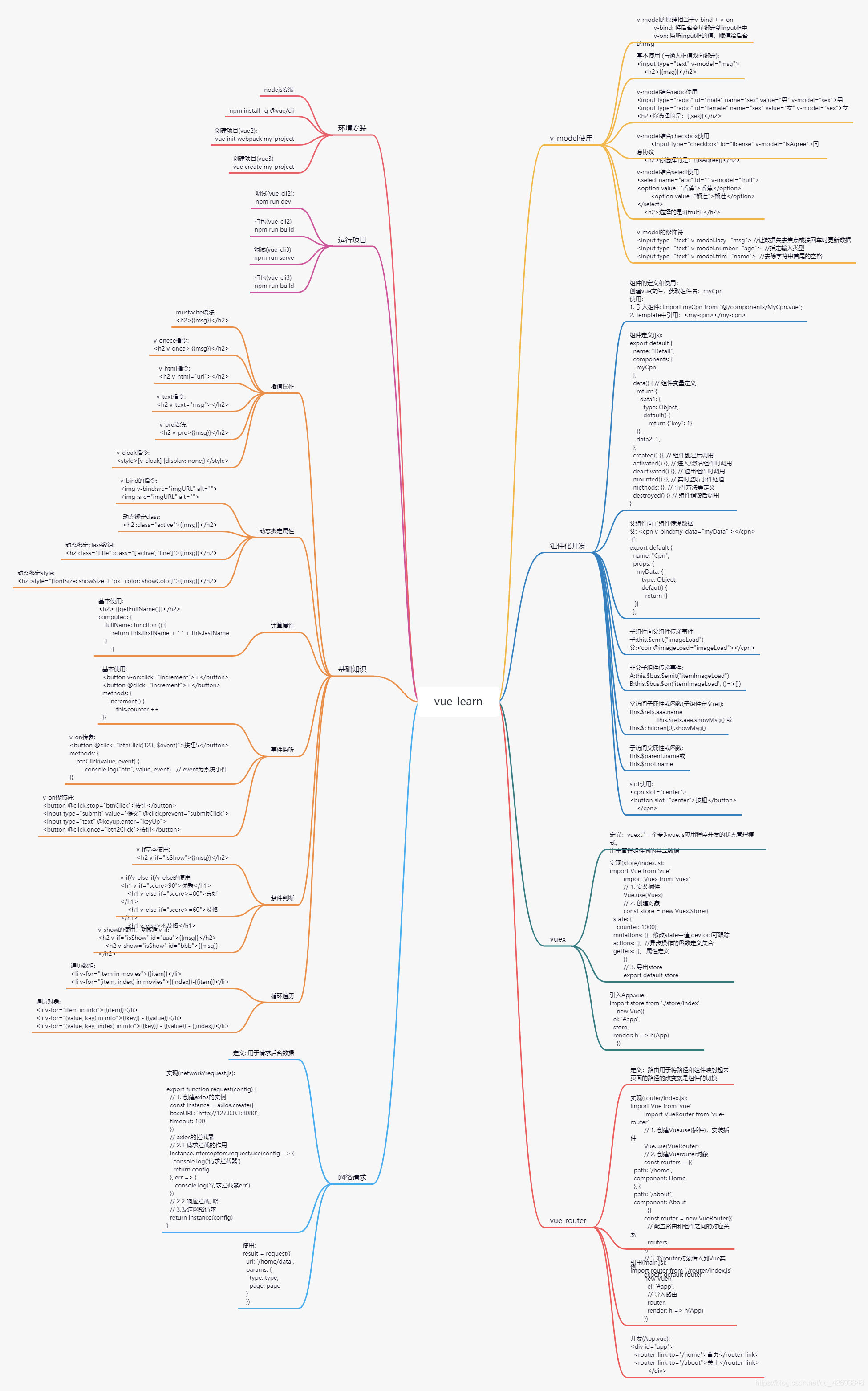 vuejs-learnflow.png