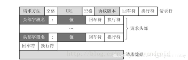 [外链图片转存失败,源站可能有防盗链机制,建议将图片保存下来直接上传(img-U3PUj1vg-1617712339894)(E:/笔记/面试高频/imgs/13.png)]