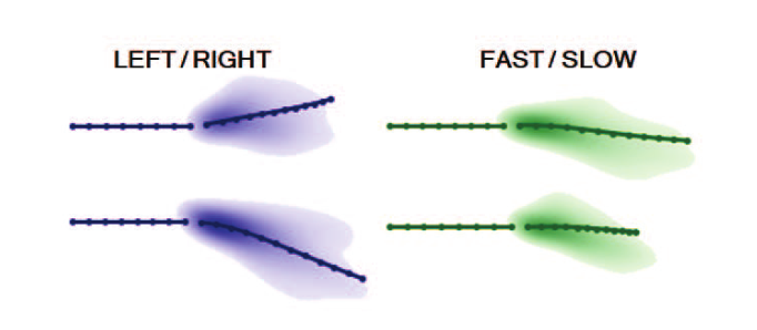 Social GAN: Socially Acceptable Trajectories with Generative Adversarial Networks