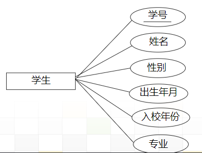 样例