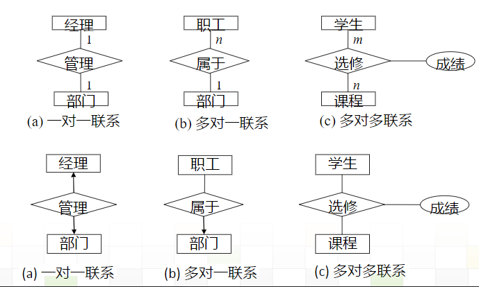 具体样例