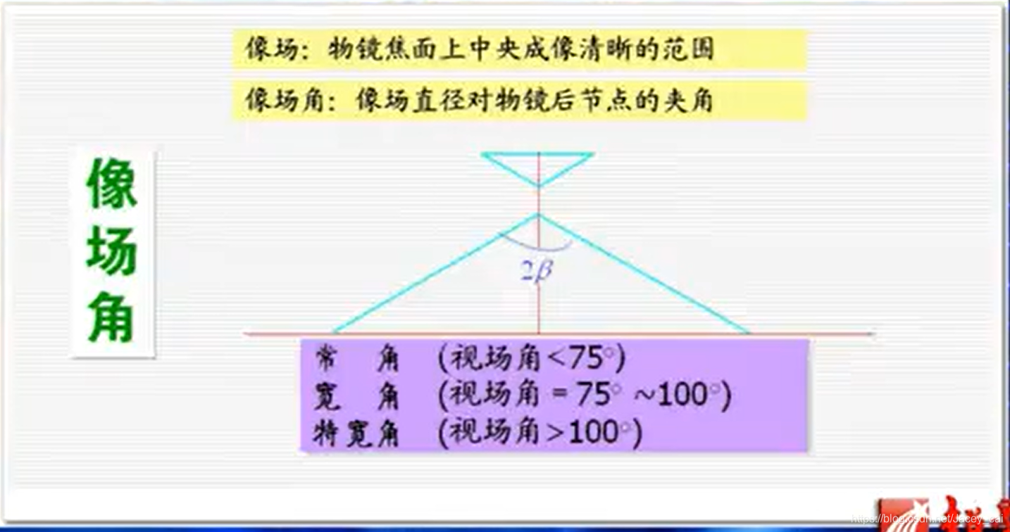 2摄影测量学基础概念和透视变换