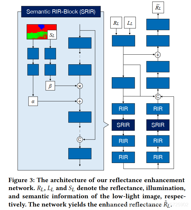 Retinx Software 论文笔记:Integrating Semantic Segmentation and Retinex Model for Low Light ...