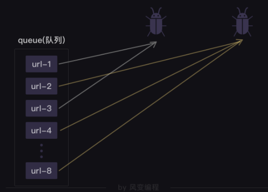 watermark,type_ZmFuZ3poZW5naGVpdGk,shadow_10,text_aHR0cHM6Ly9ibG9nLmNzZG4ubmV0L3dlaXhpbl81MTYzMzUwMQ,size_16,color_FFFFFF,t_70