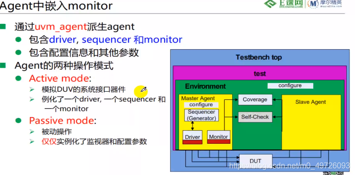 Uvm Array Coverage Examples UVM_8_Scoreboard_and_Coverage_uvm的计分板-CSDN博客